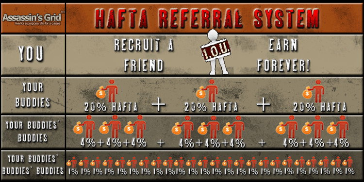 How to Earn Lifetime Hafta